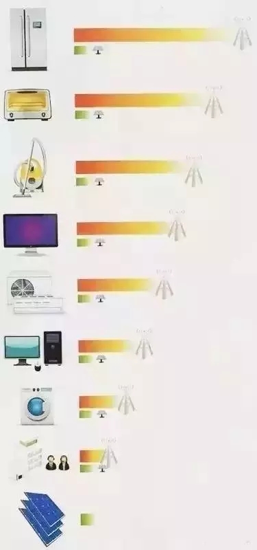 光伏發電對你有害嗎?(圖1) 光伏組件