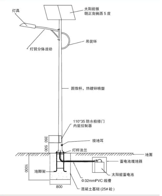 太陽能發電一般一套家用多少錢? 太陽能發電一般一套家用多少錢?