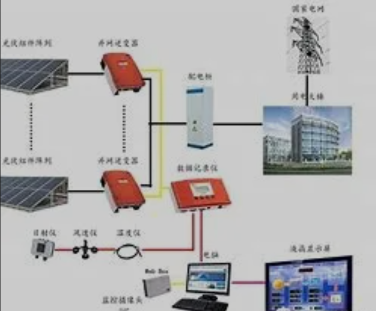 詳細解說光伏電站原理(圖1) 光伏發電站